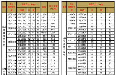 热轧H型钢规格