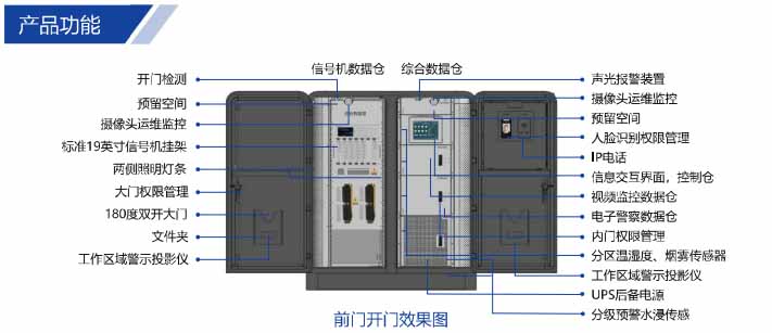 综合一体化机柜产品功能