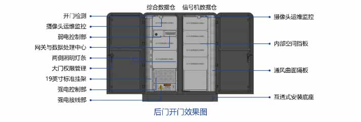 综合数据仓机柜产品功能